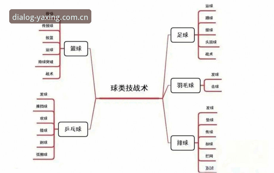 对话世界的中国坐标亚星YAXING CN功能详解 对话世界的中国坐标亚星YAXING CN功能详解:体育赛事爱好者的实用工具书?