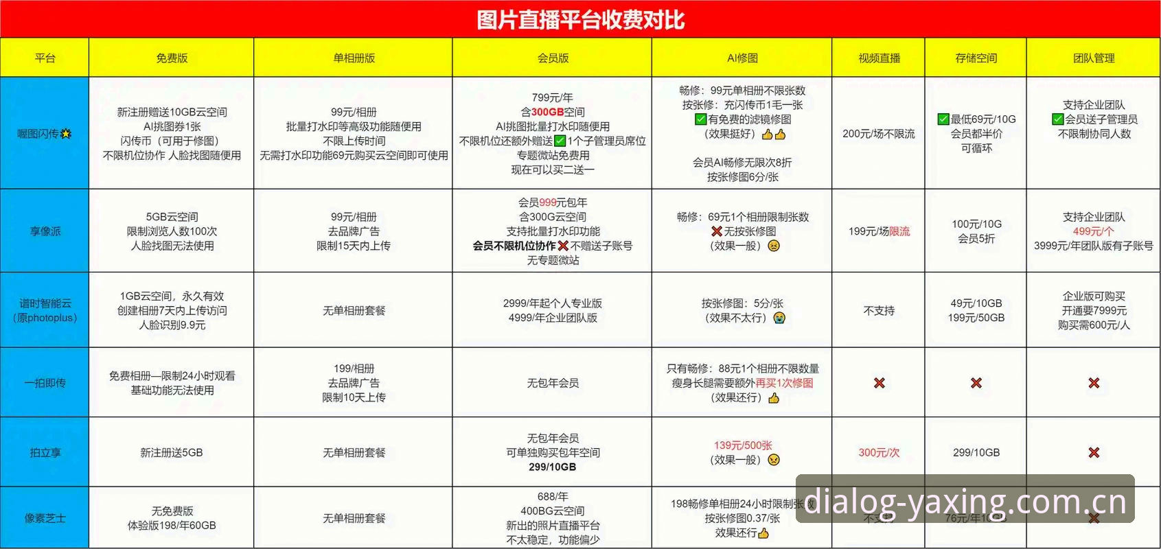亚星同类平台对比完整指南：亚星体育平台老用户的数据、直播与App排行实战笔记